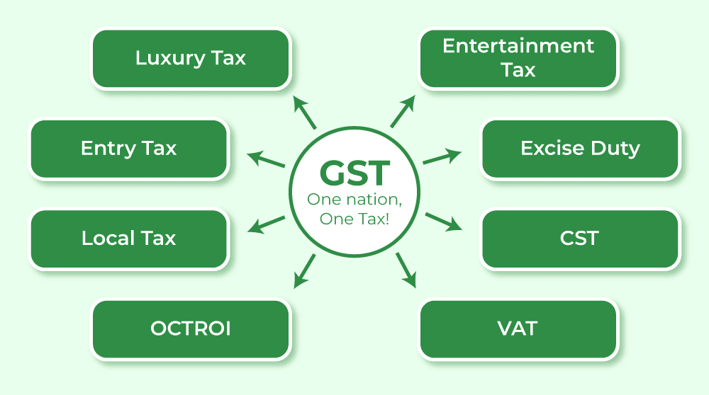 "Dedicated professional filing GST returns in Kukatpally, Hyderabad."